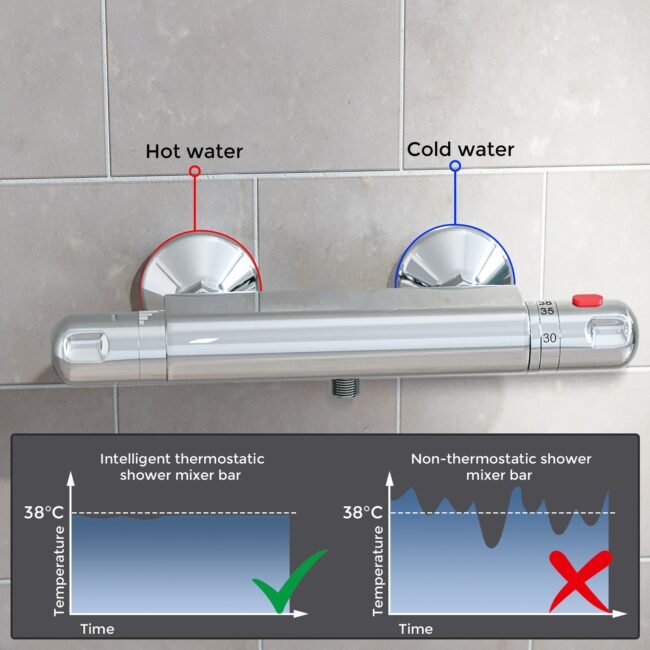 Exposed Shower Thermostatic Bar Mixer Valve Chrome - Image 2