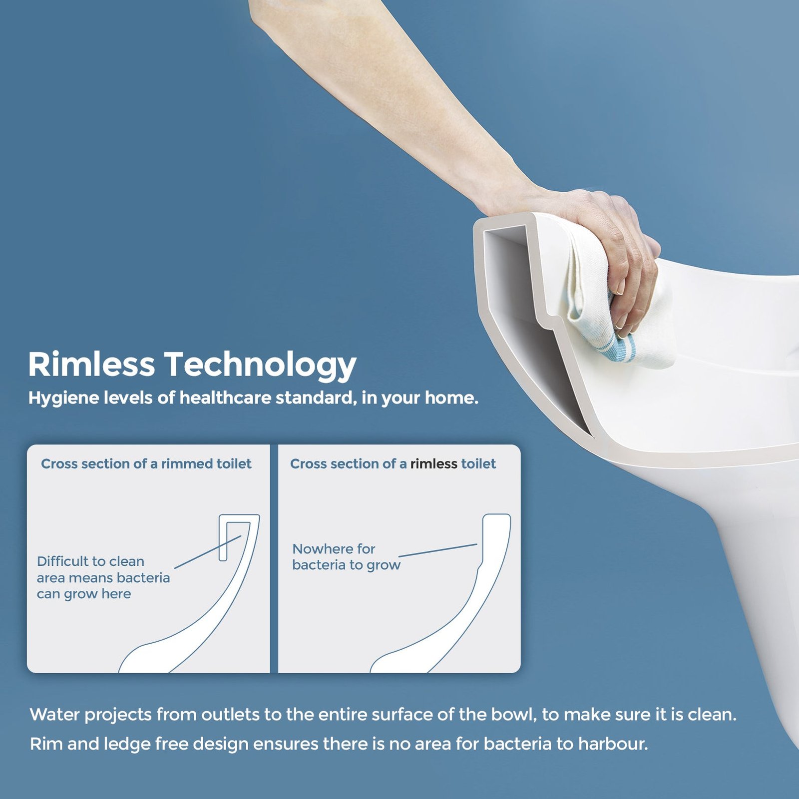 Ellen Rimless Close Coupled Toilet. Flat Pack Vanity Basin Unit. 800mm Quadrant Shower Enclosure and Shower Tray Suite White - Image 6